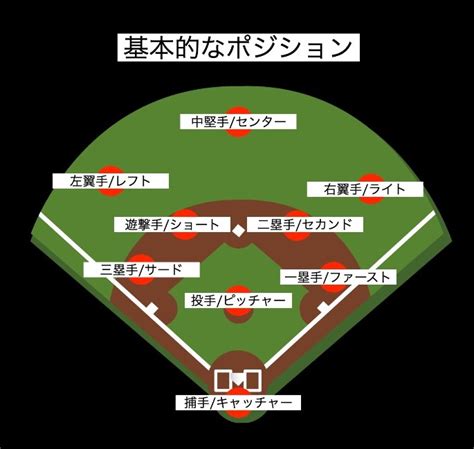 私が選ぶbest5：野球におけるルール違反じゃない面白い守備位置編。 おっさんのblogというブログ。