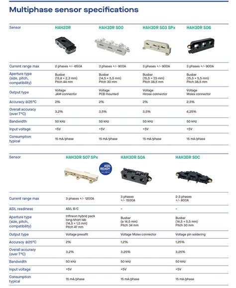 LEM Automotive Current Sensors Globetek