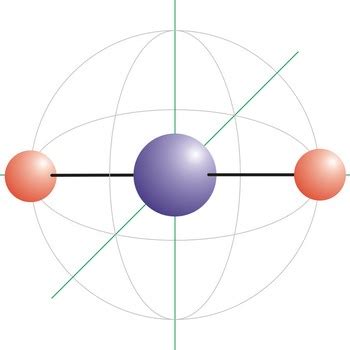 Linear molecular shape @ Chemistry Dictionary & Glossary