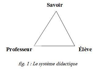 Le Triangle Didactique