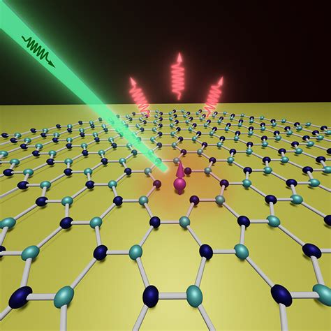 Researchers Use Gold Film To Enhance Quantum Sensing With Qubits In A