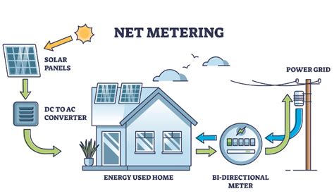 Net Metering In Pakistan Solar Karachi