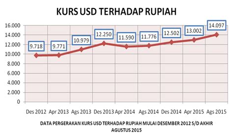 Data Nilai Kurs Homecare