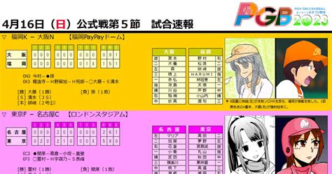 Pixiv女子プロ野球 【pgb Navi】4月16日公式戦第5節・試合速報 Pgb Naviのイラスト Pixiv