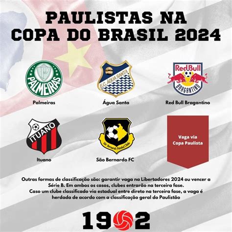 PAULISTAS NA COPA DO BRASIL 2024 Água Santa Red Bull Bragantino Vaga