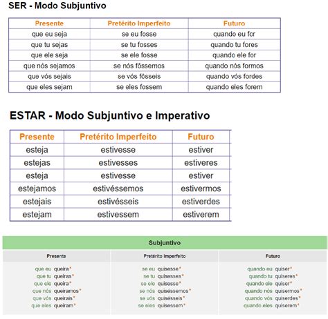 Verbos Principais Subjuntivo Inglês