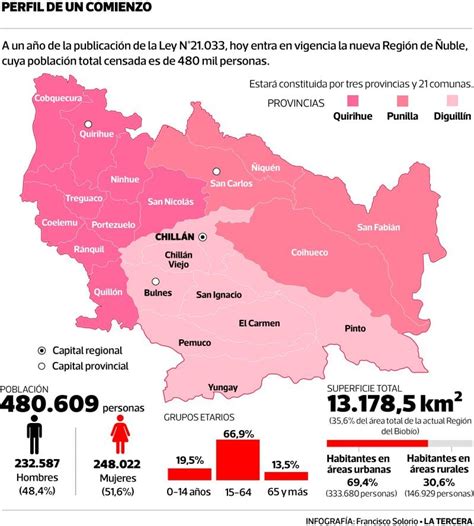 Regi N De Uble Comienza Su Funcionamiento Con Servicios P Blicos De