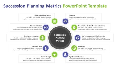 Succession Planning Metrics Powerpoint Template Ppt Template