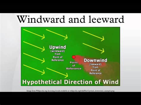 Leeward Wind