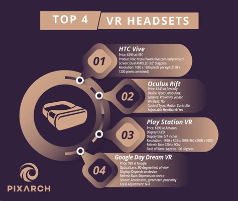 4 Best VR Headset | Vr headset, Cool things to buy, Virtual reality gear