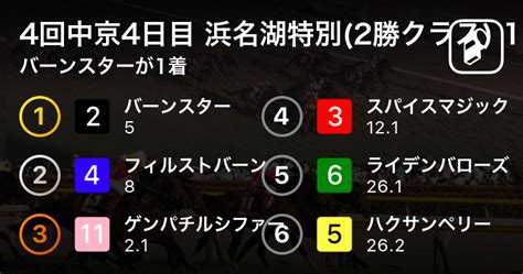 【4回中京4日目 浜名湖特別2勝クラス 10r】バーンスターが1着 2019年12月8日 エキサイトニュース