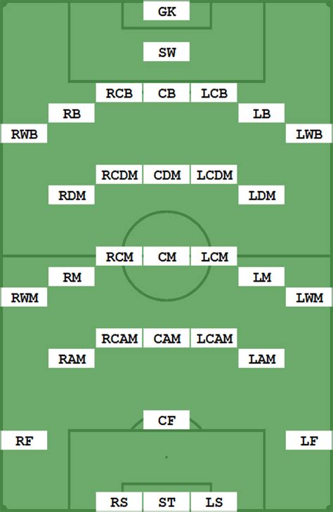 Soccer/Football Pitch/Field - Template [Names] by TheEmotionalPoet on ...