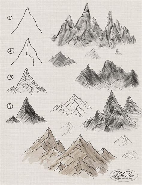 How to draw mountains : r/cartography