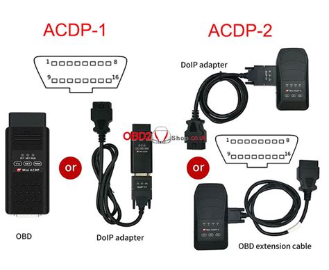 Yanhua Mini Acdp Modulo Bmw F Telaio Bdc Immo Tramite Obd