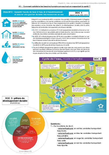 Thème 1 L eau une ressource exploitée et un écosystème à préserver