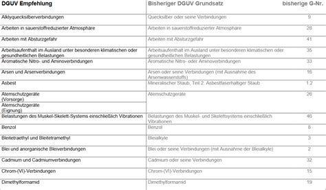 Arbeitsmedizinische Vorsorge Und Eignung Gesund Durch Das Arbeitsleben