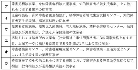 相談支援専門員とは？仕事内容や働ける場所、必要な資格、給料について詳しく解説！ Ekaigo With