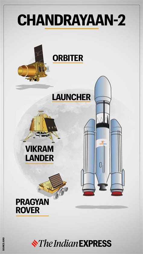 Chandrayaan Mission Soft Landing Live Telecast Shorts Isro Hot Sex