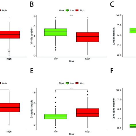 Immune Cell Infiltration Analysis P