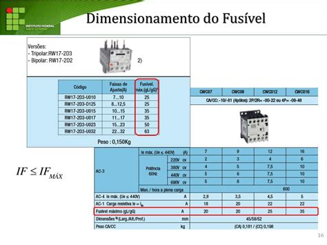 Tabela De Elo Fusível RETOEDU