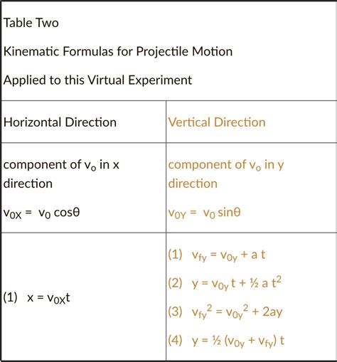 Solved Table Two Kinematic Formulas For Projectile Motion Applied To