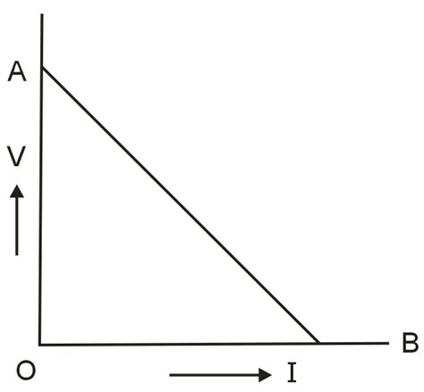 A Cell Of Emf E And Internal Resistance R Is Connected Across A