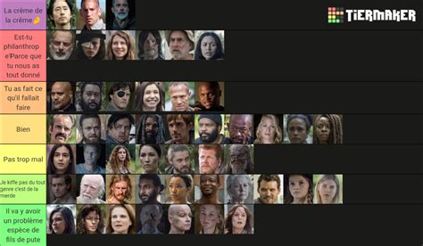 TWD Main Characters Tier List Community Rankings TierMaker