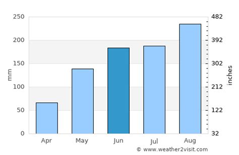 San Antonio Weather in June 2024 | Philippines Averages | Weather-2-Visit