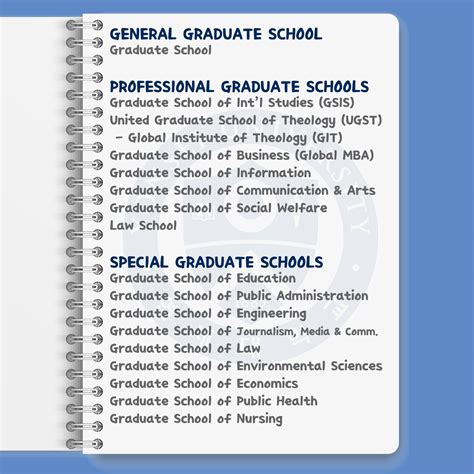 🦅 Guidelines on the Application... - Yonsei University Global