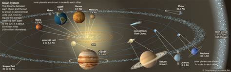 Solar System Definition, Planets, Diagram, Videos, Facts, 60% OFF