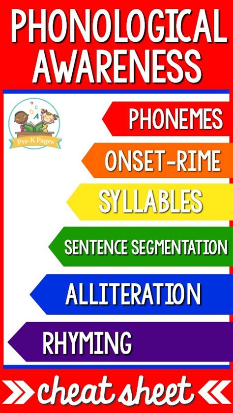 How To Develop Phonological Awareness Wheelrow9