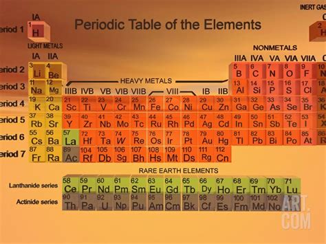 Inert Gases Periodic Table - MarisaaddRivera