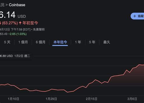 將大買比特幣？coinbase發行10億鎂可轉換公司債，仿效微策略 動區動趨 最具影響力的區塊鏈新聞媒體