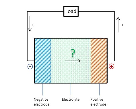 Battery In Circuit Diagram Positive Negative