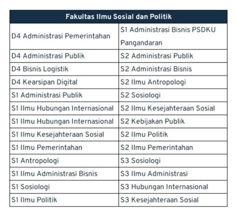 Kenalan Yuk Ini Beragam Daftar Jurusan Yang Ada Di Unpad