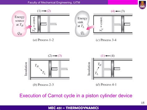 Thermodynamic Chapter 4 Second Law Of Thermodynamics Ppt