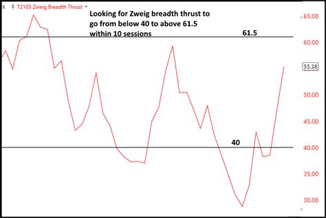 The Wagner Daily Iwm Follows Through On Bullish Signal