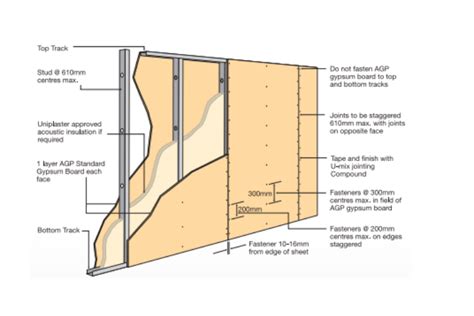 GYPSUM BOARD PARTITION - AY Office System