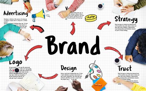 The Basics Of Small Business Branding A Plus Brand Marketing Get