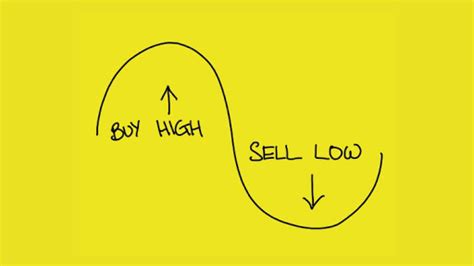 Compliance Practitioner (合規行者): Buy High Sell Low