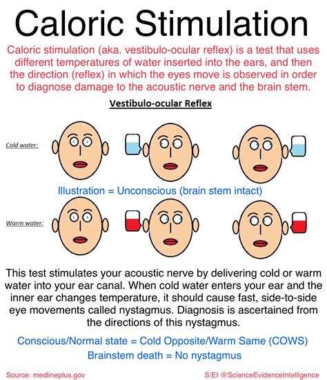 caloric science evidence  intelligence facebook