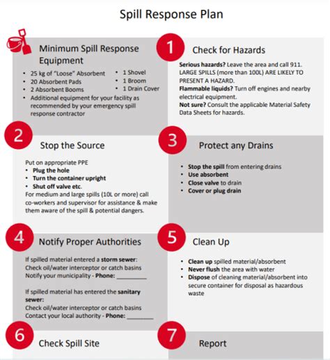 Osha Spill Response Plan Template - prntbl.concejomunicipaldechinu.gov.co