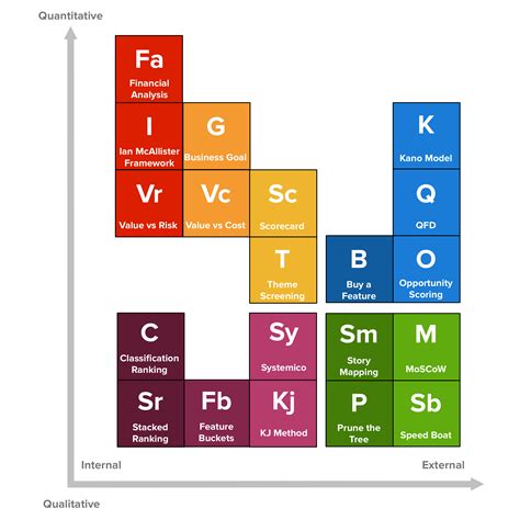 20 Product Prioritization Techniques A Map And Guided Tour