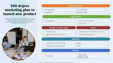 360 Degree Marketing Plan To Launch New Product Ppt Slide