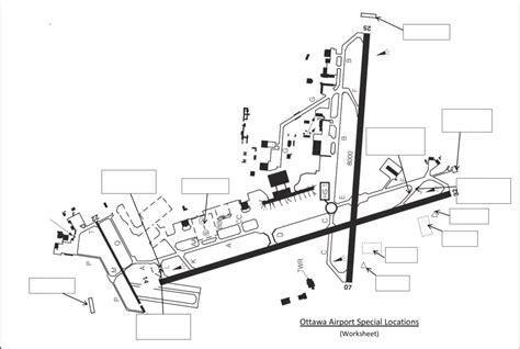 Diagram Of Pcp L2 Eo4 Ottawa Airport Special Locations Quizlet