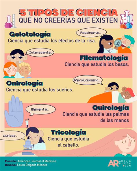 Curiosos Tipos De Ciencia