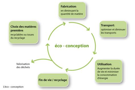 Leco Conception Cabinet Npm Conseil Etude Formation Cabinet