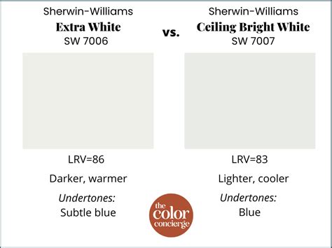 Best White Trim And Ceiling Color Sherwin Williams Shelly Lighting