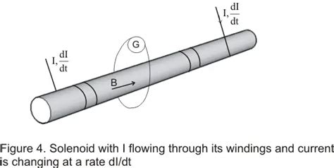 Induced Electric Fieldselectromagnetic Induction