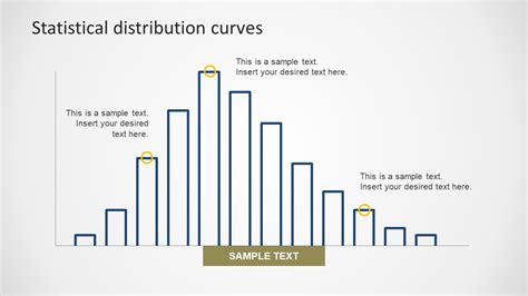 Positively Skewed Histogram